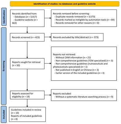 Identifying complementary and alternative medicine recommendations for anxiety treatment and care: a systematic review and critical assessment of comprehensive clinical practice guidelines